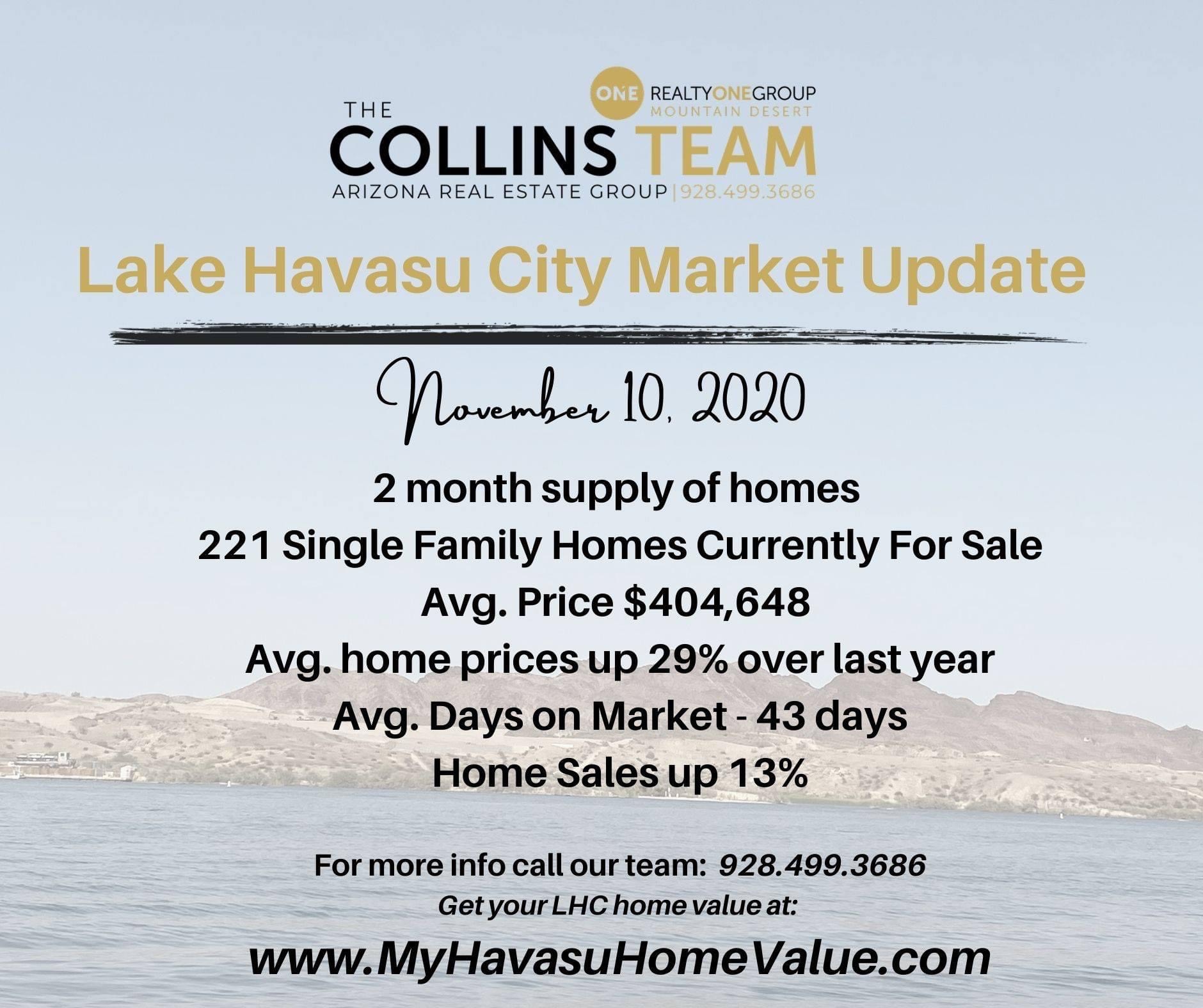 Real Estate in Lake Havasu City: Market Trends Fall 2020