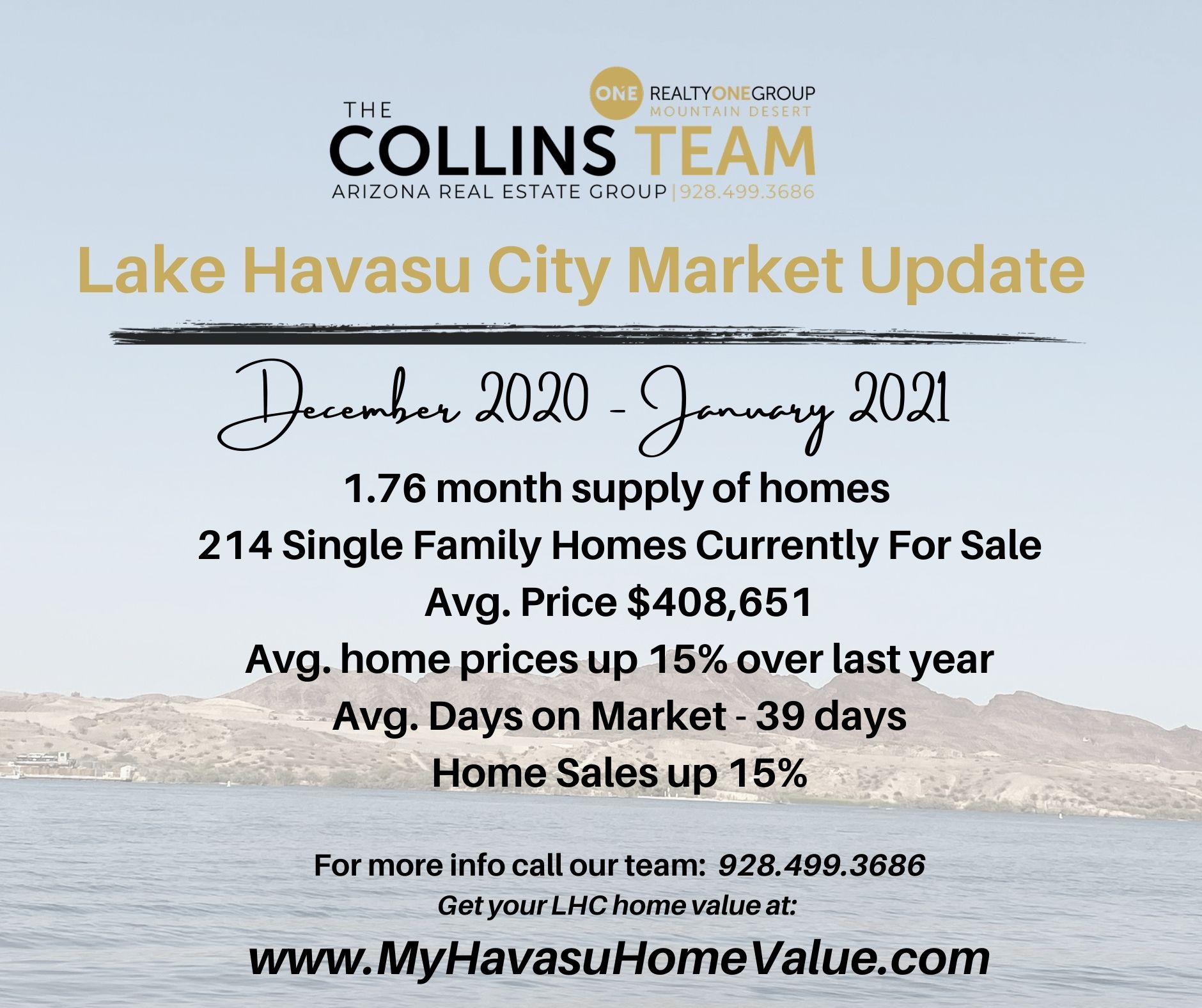 1.76 Month Supply of Homes 214 Single Family Homes Currently For Sale Average Price $408,651 Average Home Prices up 15% Over Last Year Average Days on Market - 39 Days Home Sales up 15%