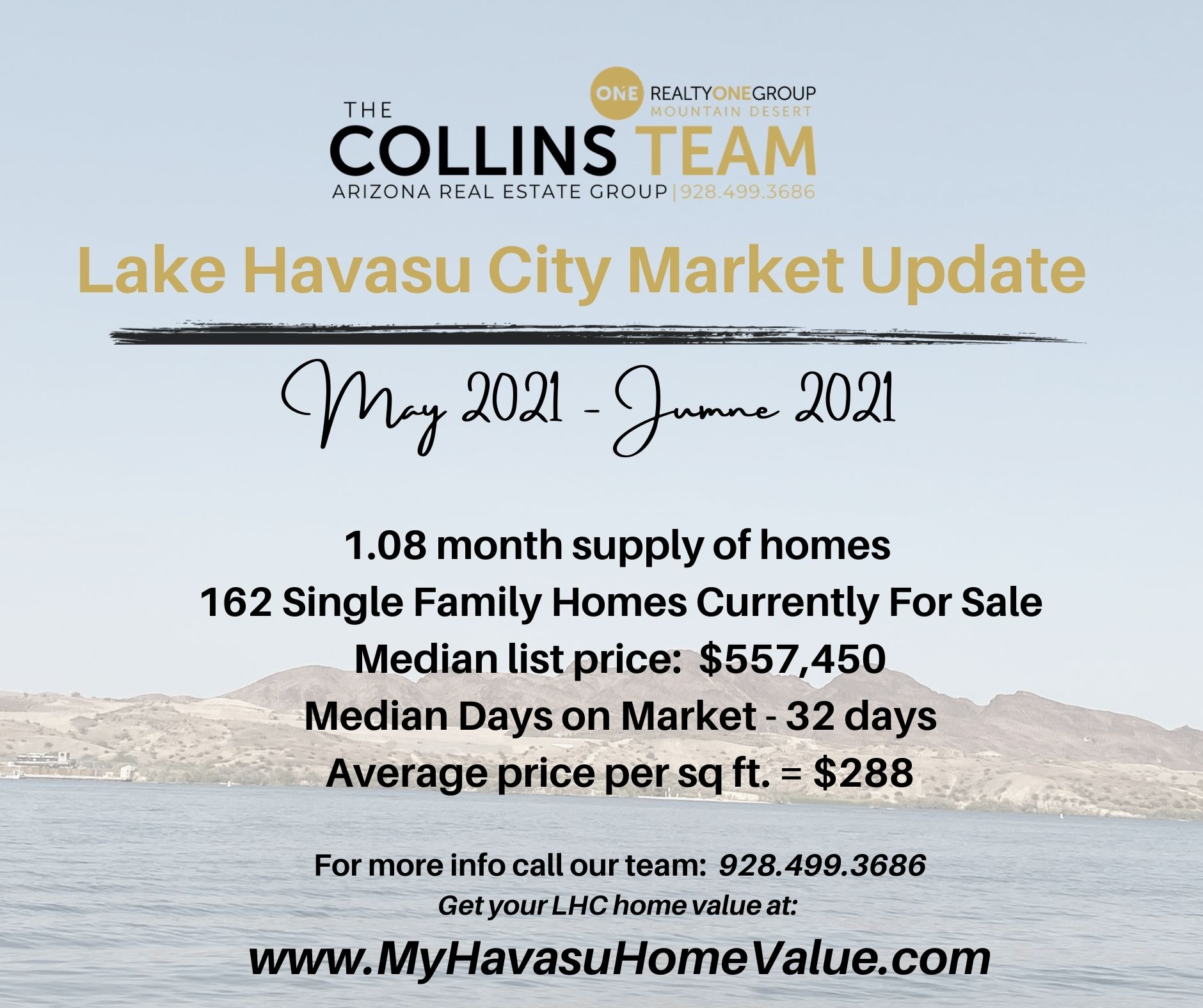 Lake Havasu Market Update May - June 2021