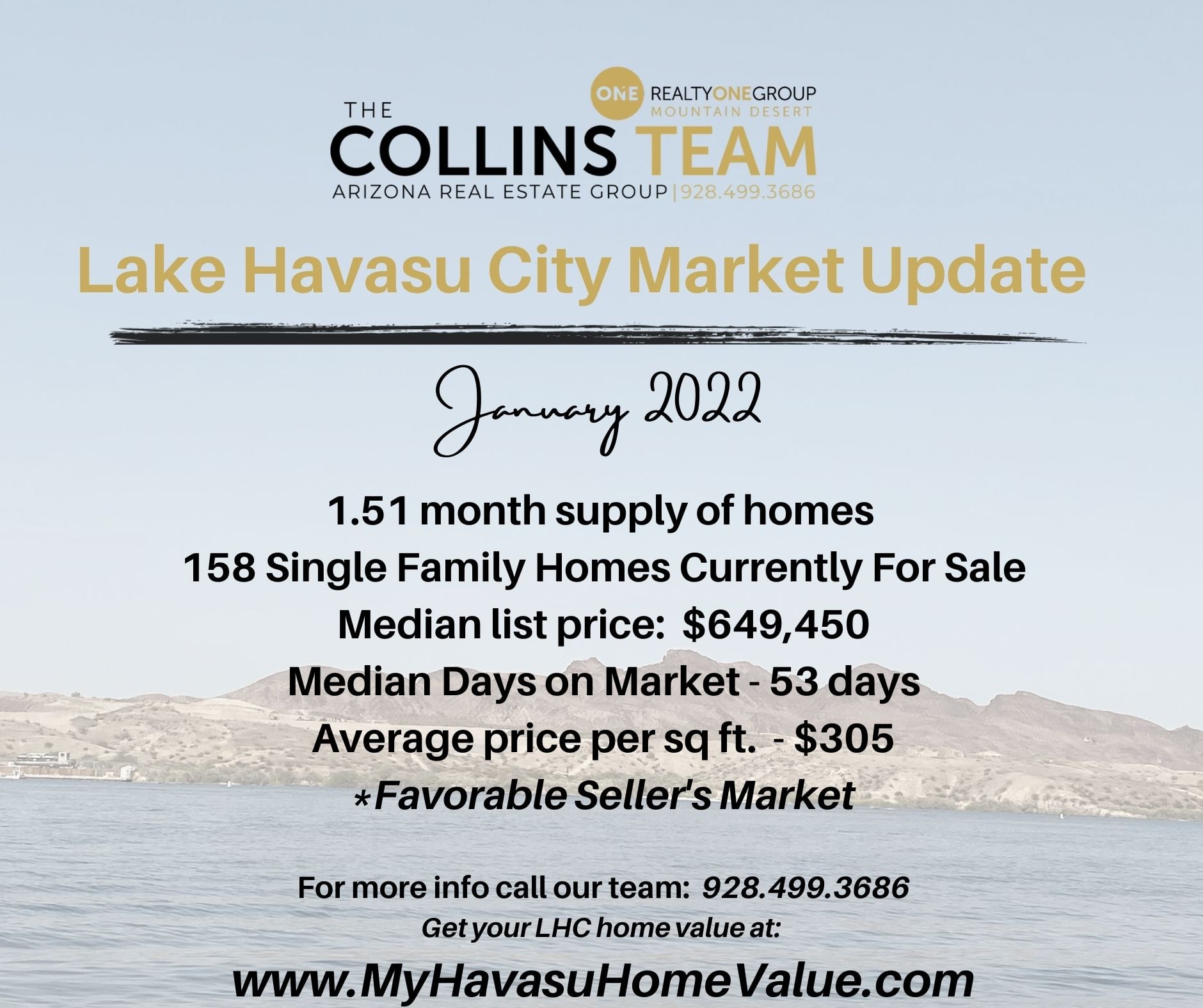 Lake Havasu City Market Update Jan 2022 The COLLINS TEAM